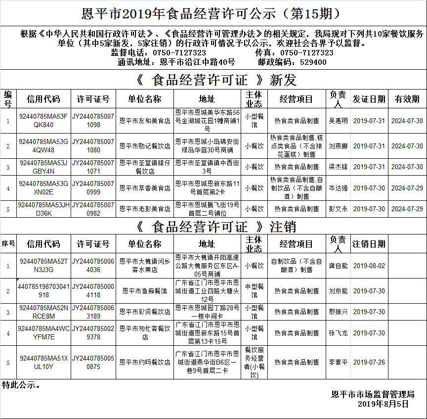 （第十五期）《食品經(jīng)營(yíng)許可證》餐飲服務(wù)許可情況公示.png