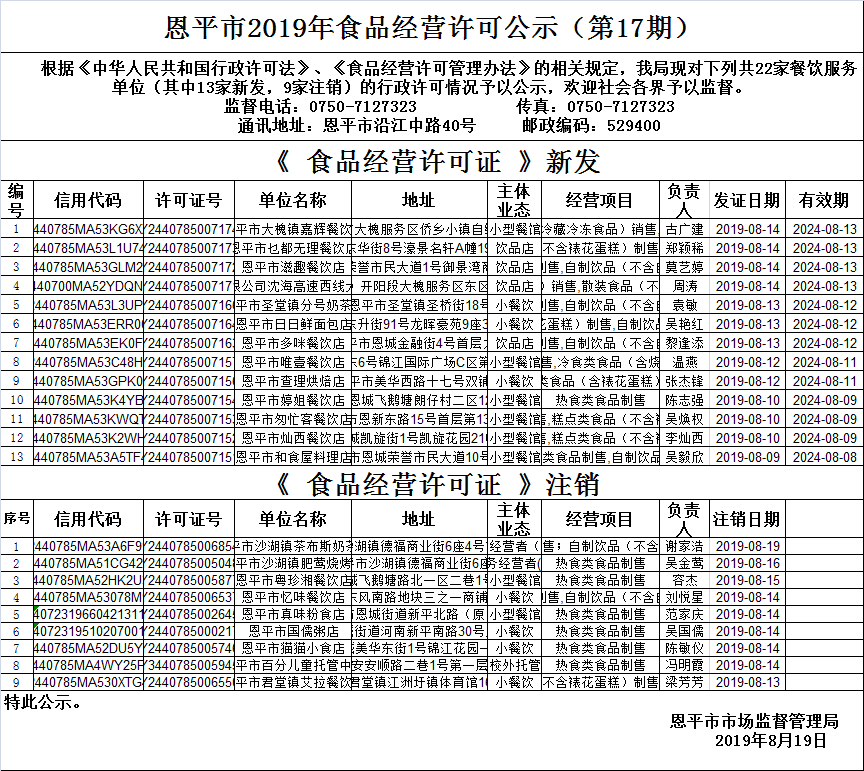 （第十七期）《食品經(jīng)營許可證》餐飲服務(wù)許可情況公示.png