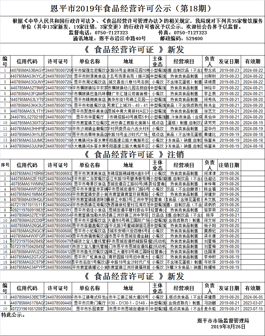 （第十八期）《食品經(jīng)營(yíng)許可證》餐飲服務(wù)許可情況公示.png