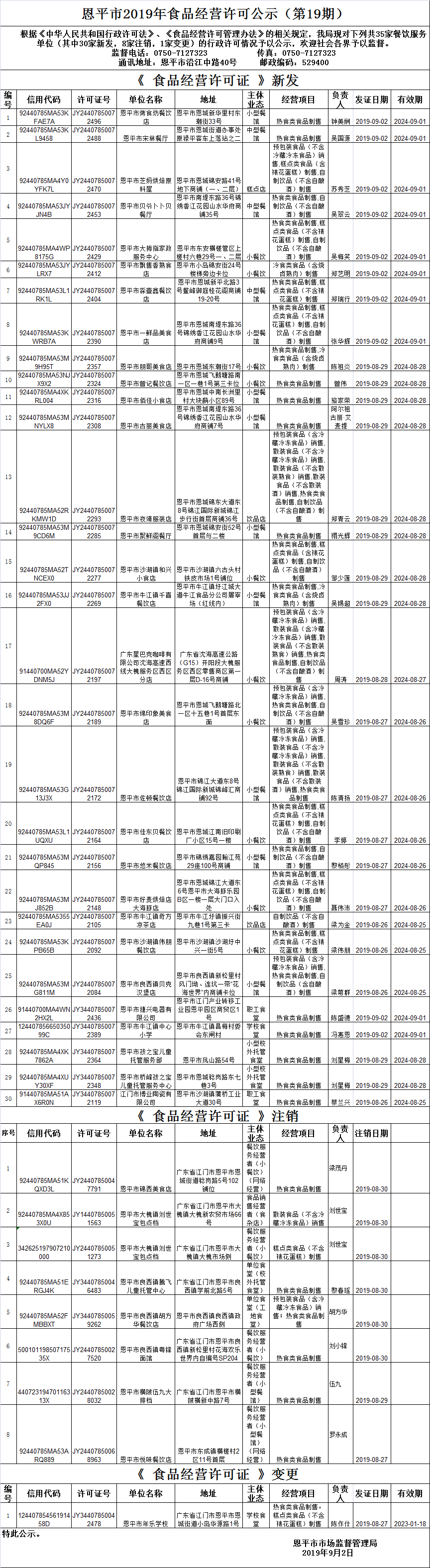 （第十九期）《食品經(jīng)營許可證》餐飲服務許可情況公示.png