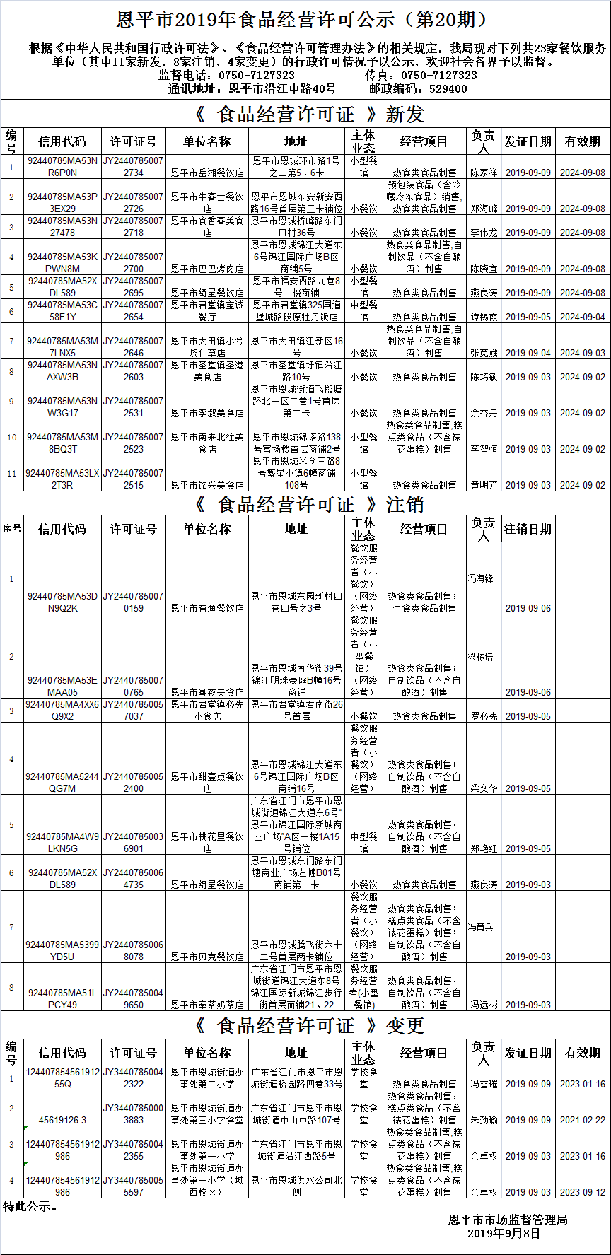 （第二十期）《食品經(jīng)營許可證》餐飲服務(wù)許可情況公示.png