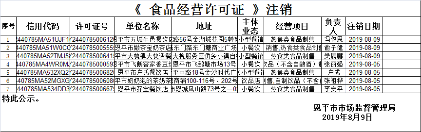 （第十六期）《食品經(jīng)營(yíng)許可證》餐飲服務(wù)許可情況公示（注銷(xiāo)）.png