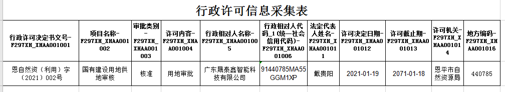 行政許可信息（1.27）.png