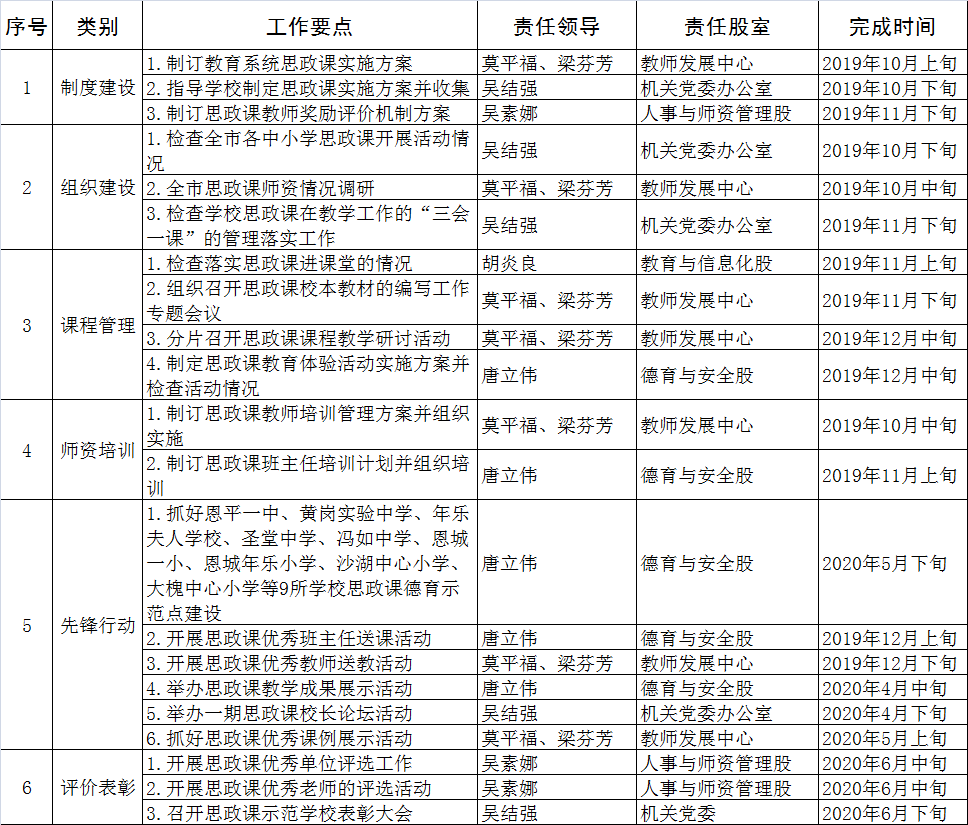 恩平市教育局關(guān)于推進思政課改革創(chuàng)新工作任務(wù)分解表.png