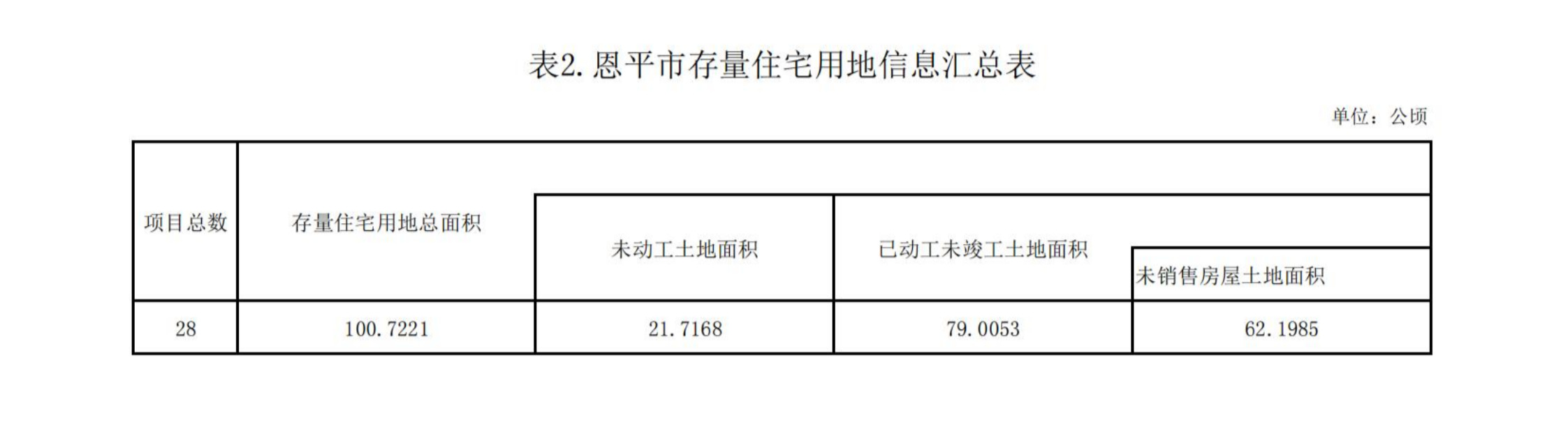 已編輯圖片