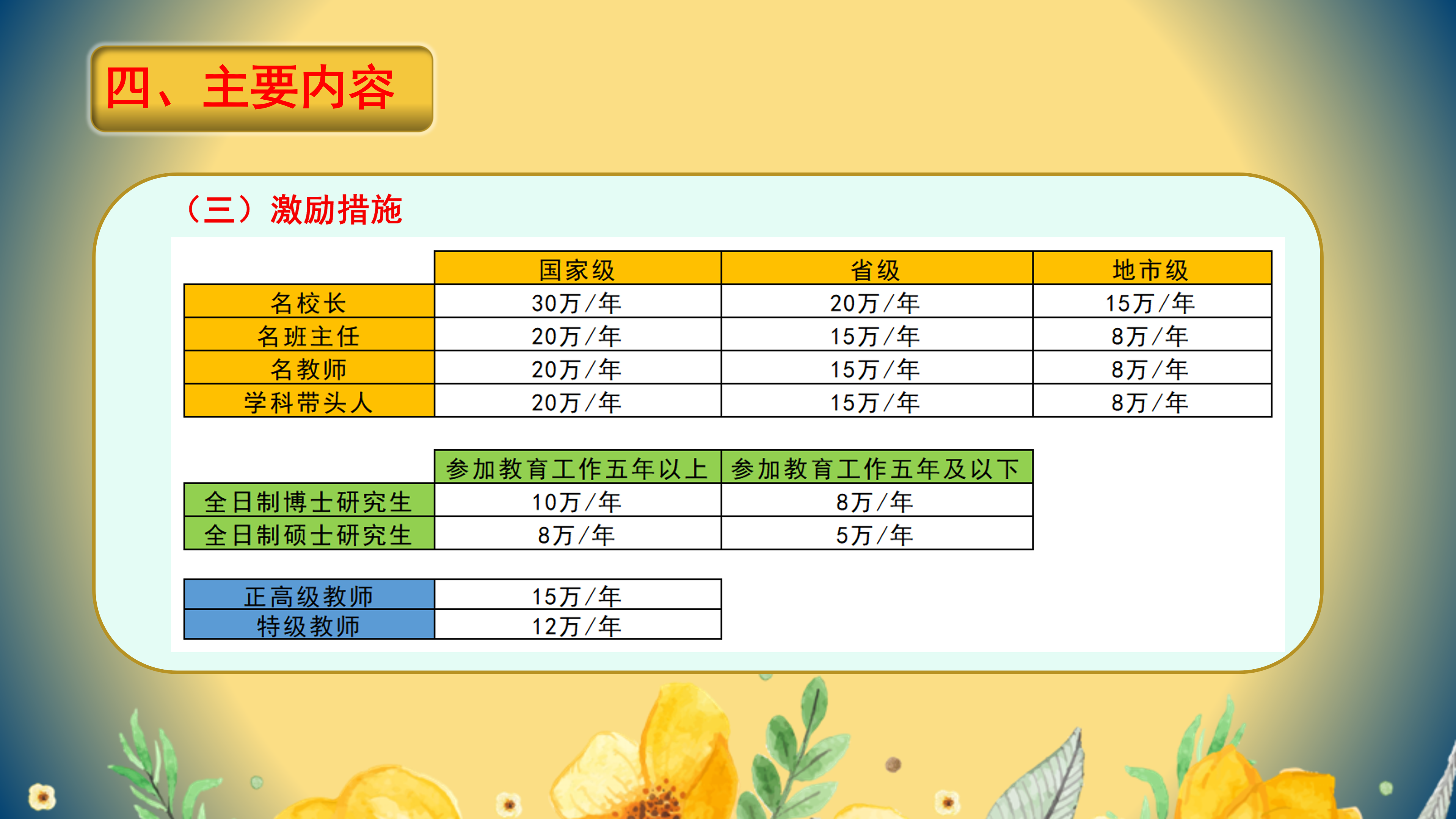 PPT解讀：恩平市教育高層次人才引進(jìn)實(shí)施辦法_07.png