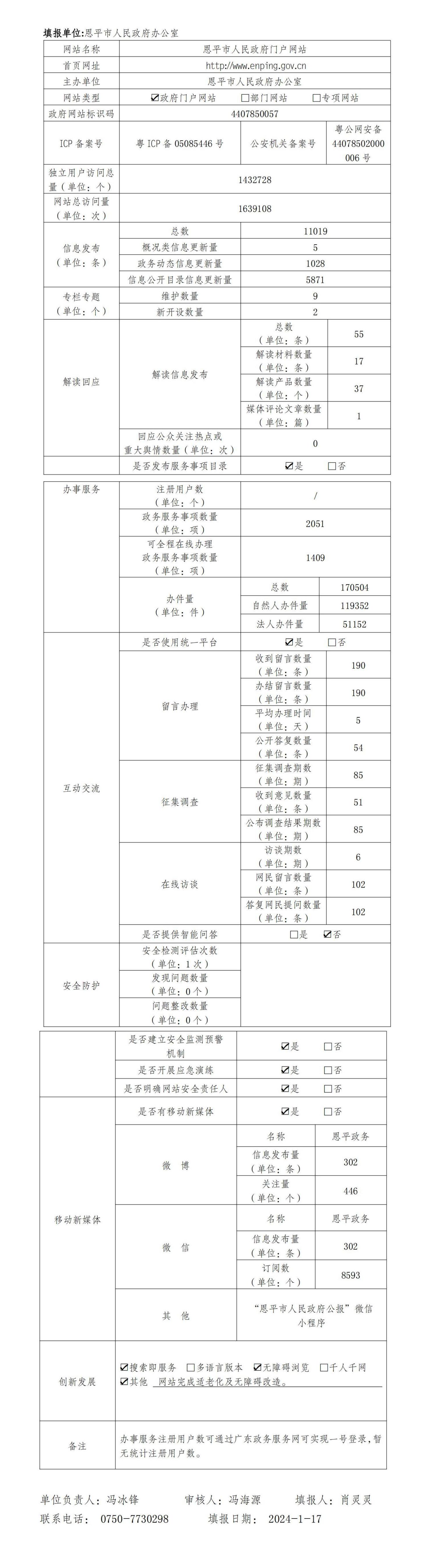 政府網(wǎng)站工作年度報(bào)表（2023年度）.jpg