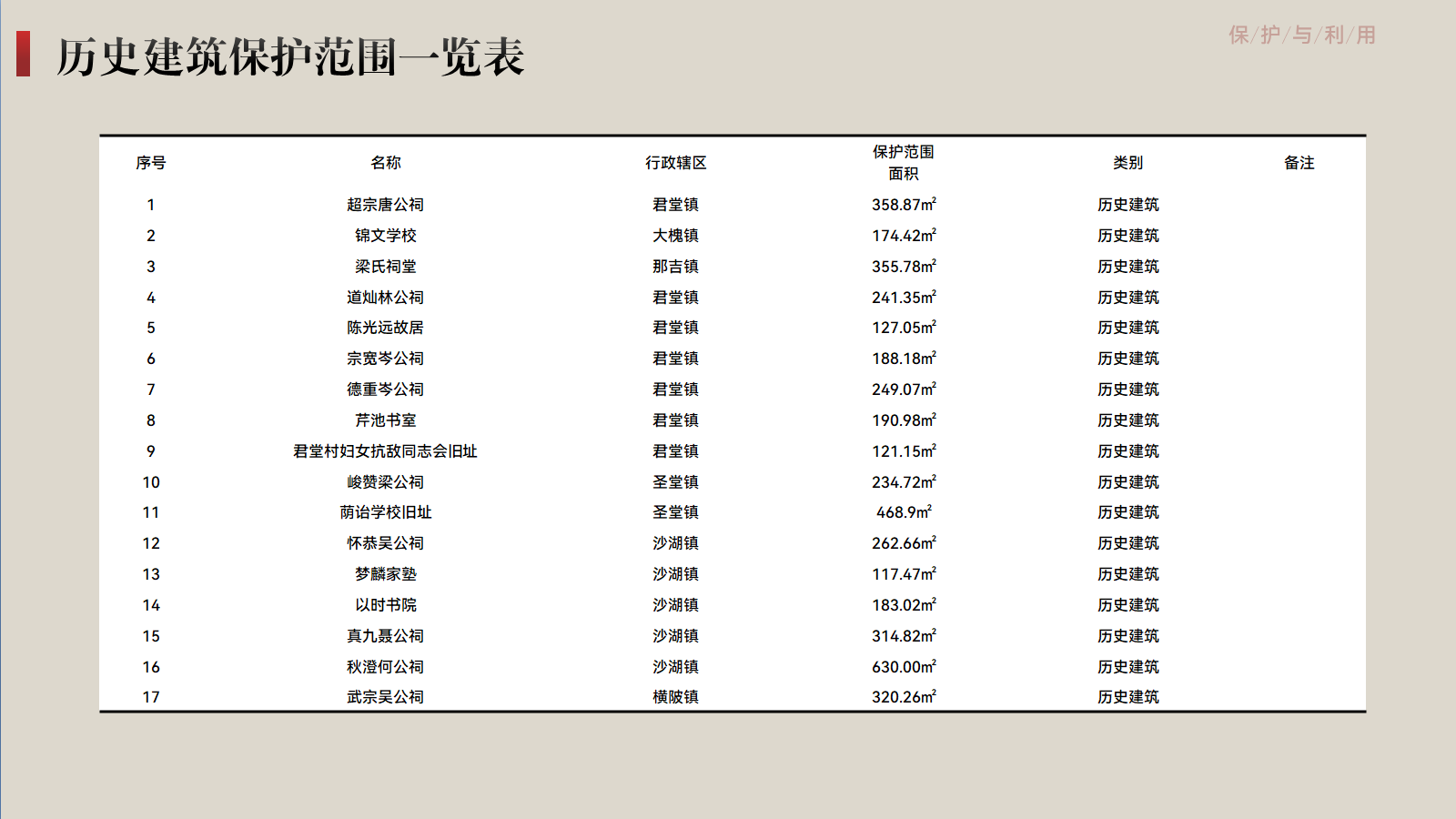 歷史建筑批后公告1.png