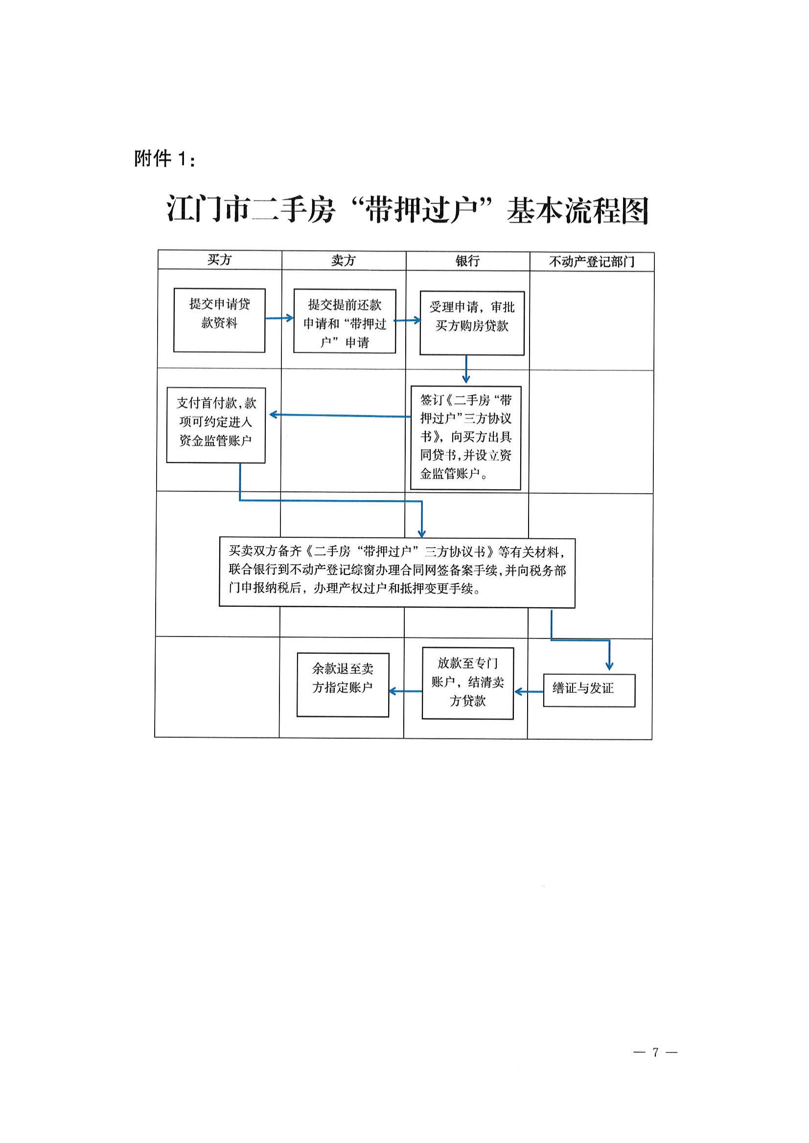 （江建房函【2022】29號(hào)）關(guān)于探索實(shí)施二手房“帶押過(guò)戶”服務(wù)模式的通知(聯(lián)合發(fā)文）_06.jpg