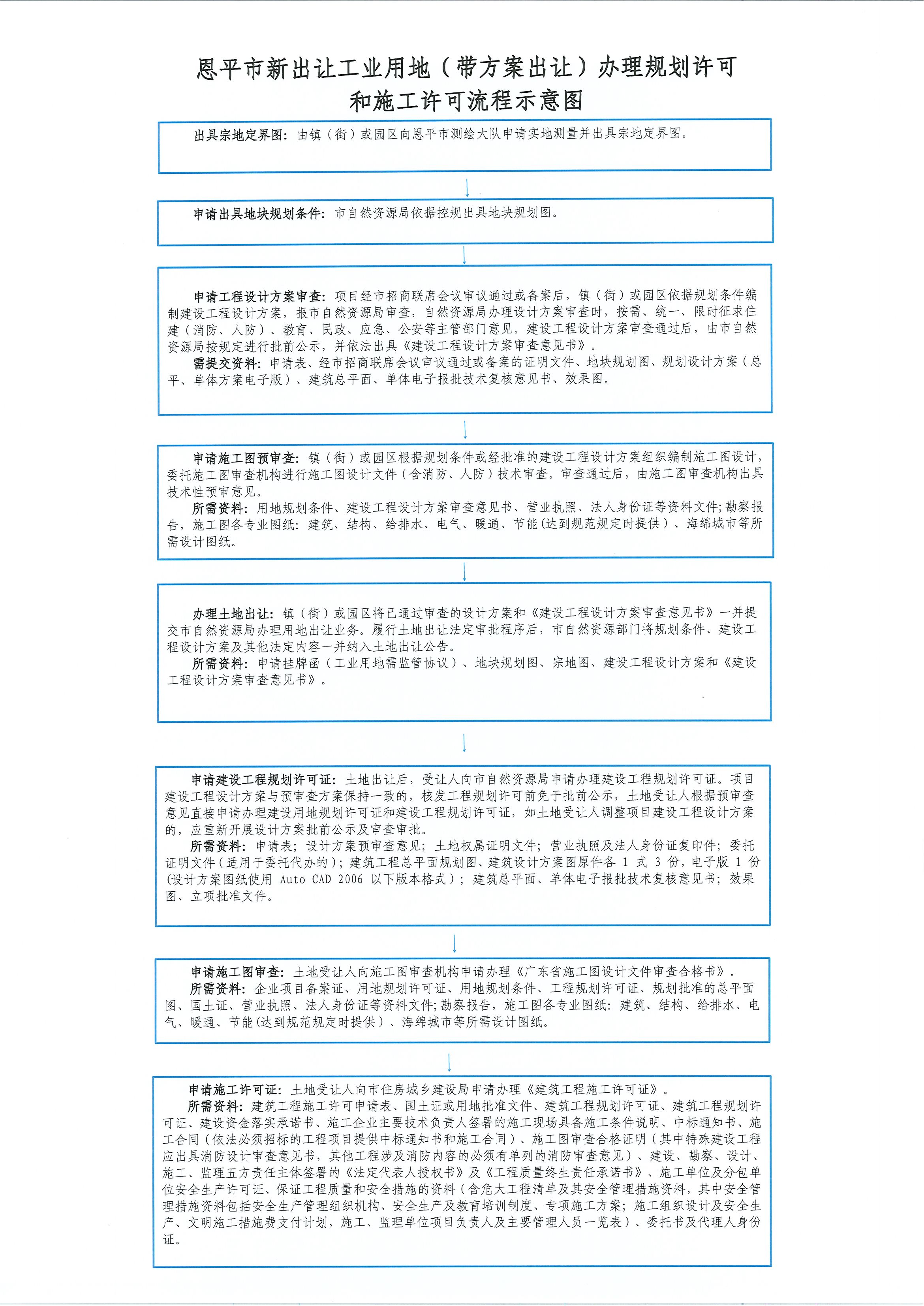 恩平市新出讓工業(yè)用地（帶方案出讓）辦理規(guī)劃許可和施工許可流程示意圖.jpg