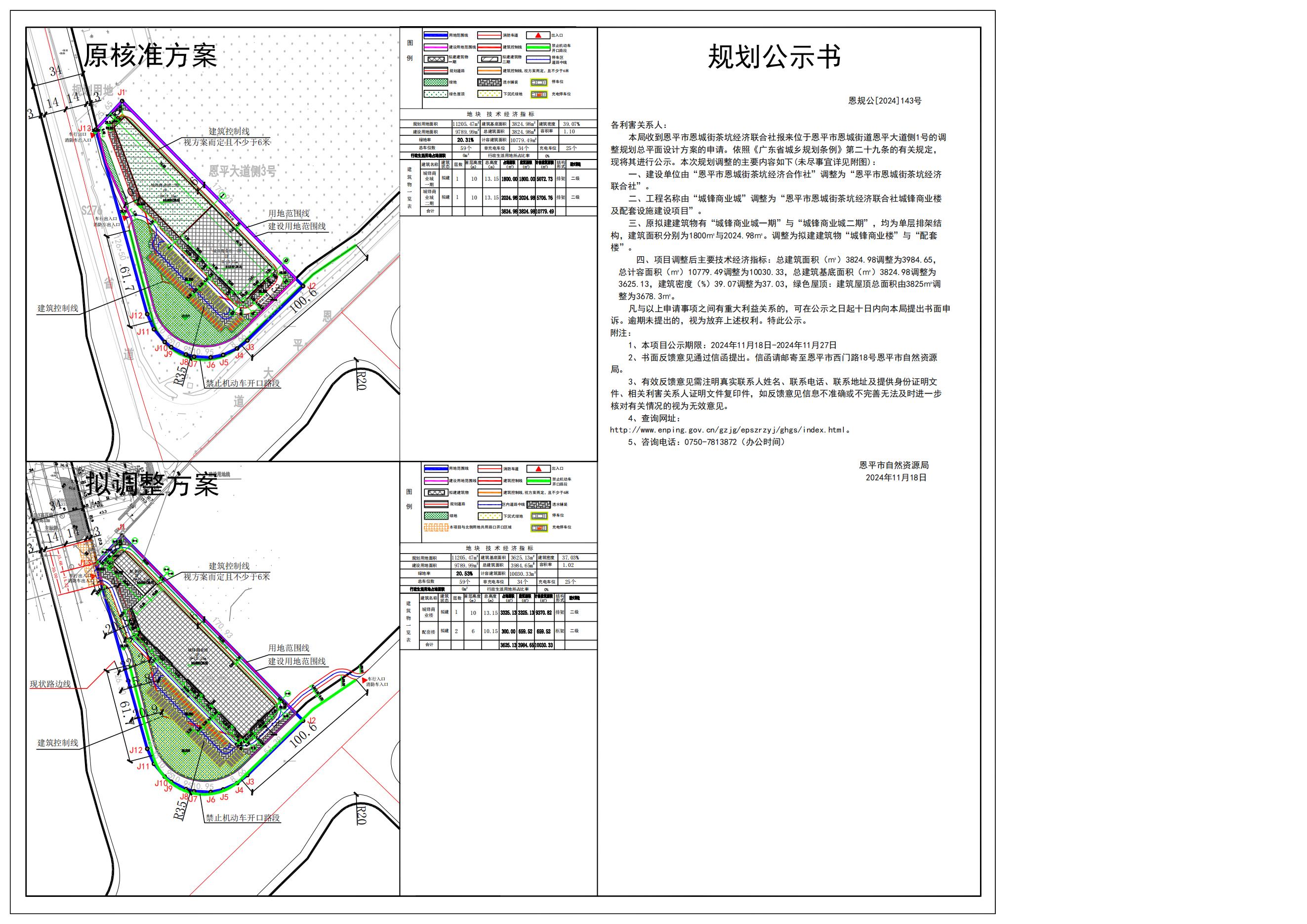 恩規(guī)公[2024]143號(hào)關(guān)于恩平市恩城街道恩平大道側(cè)1號(hào)（恩平市恩城街茶坑經(jīng)濟(jì)聯(lián)合社）的規(guī)劃公示書(shū).jpg