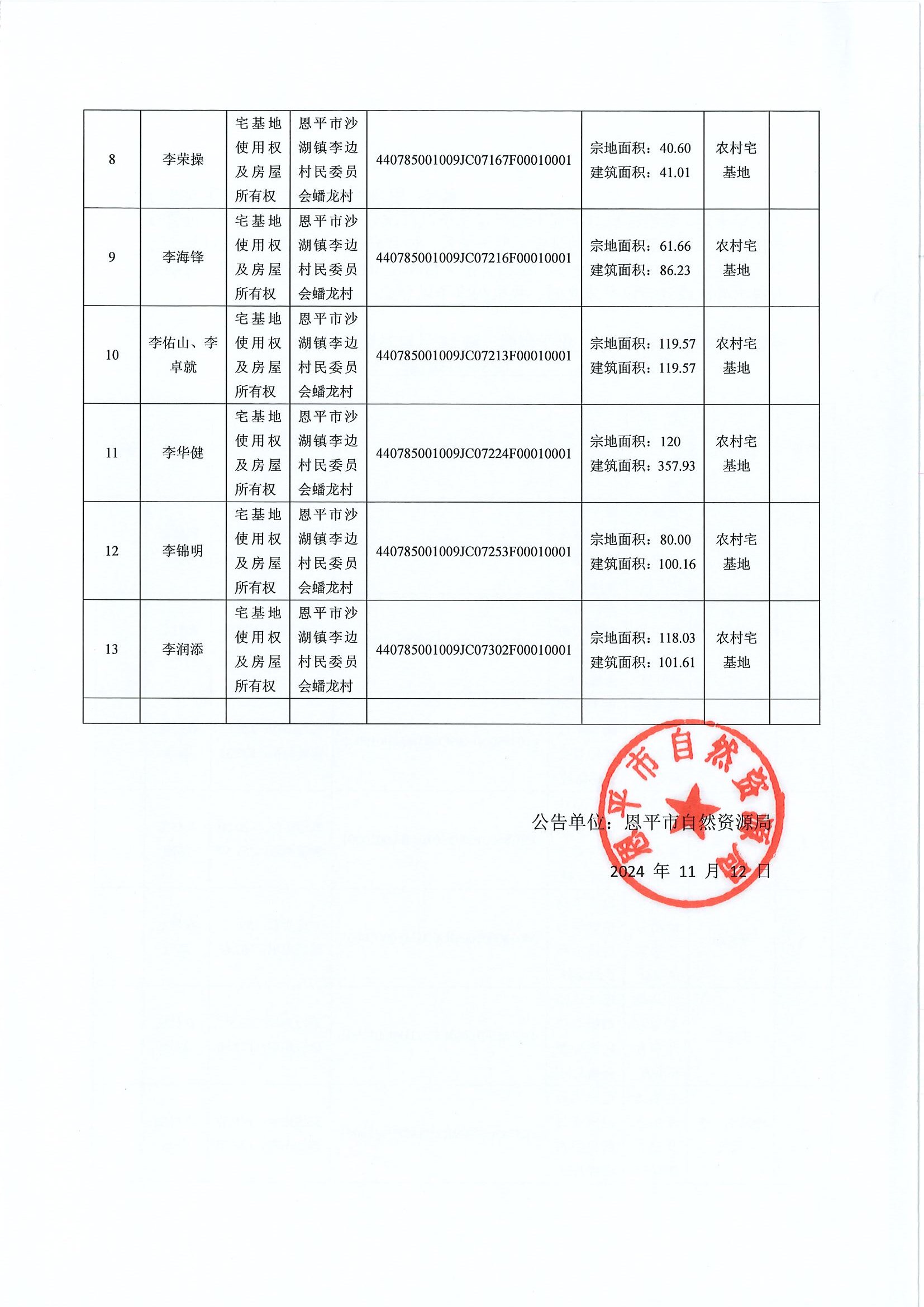 不動產(chǎn)首次登記公告-編號：恩自然資（登記）公字第595號-恩平市沙湖鎮(zhèn)李邊村委會房地一體_0002.jpg