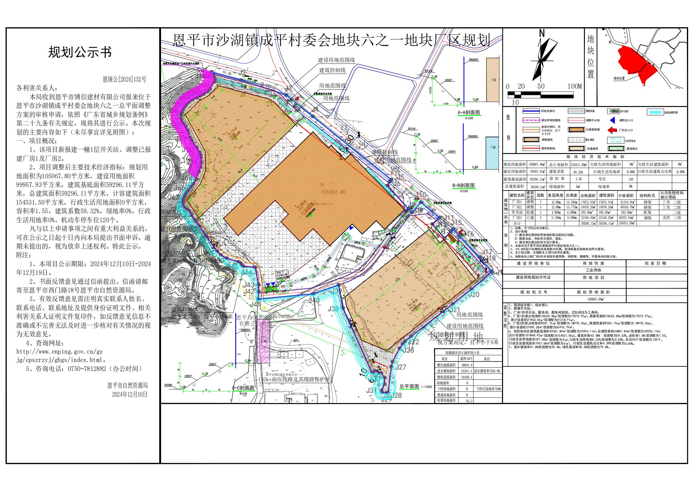恩規(guī)公[2024]152號 規(guī)劃公示書 關于恩平市沙湖鎮(zhèn)成平村委會地塊六之一（恩平市博信建材有限公司）的公示.jpg