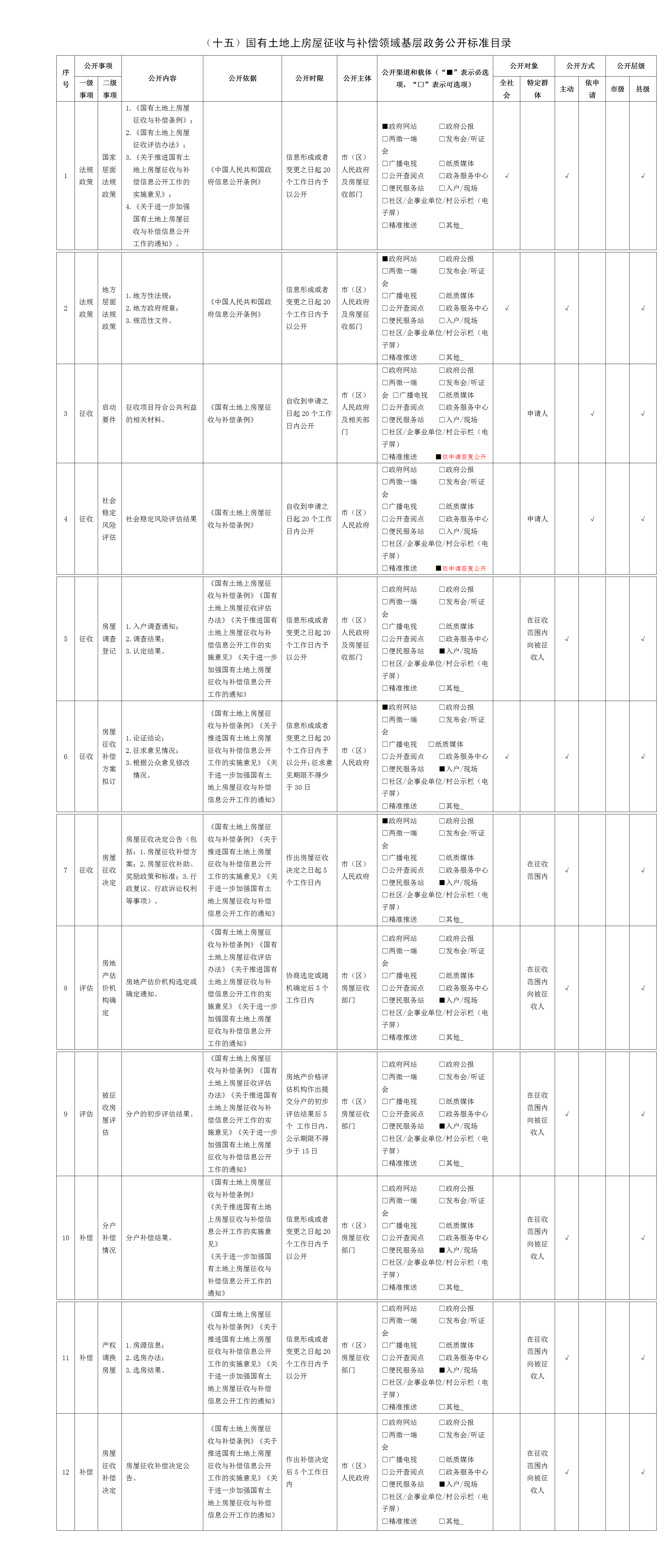 （十五）國(guó)有土地上房屋征收與補(bǔ)償領(lǐng)域基層政務(wù)公開(kāi)標(biāo)準(zhǔn)目錄.png