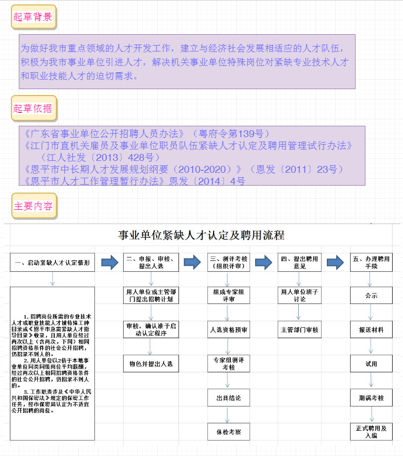 圖解：恩平市事業(yè)單位緊缺人才認(rèn)定及聘用管理試行辦法.png