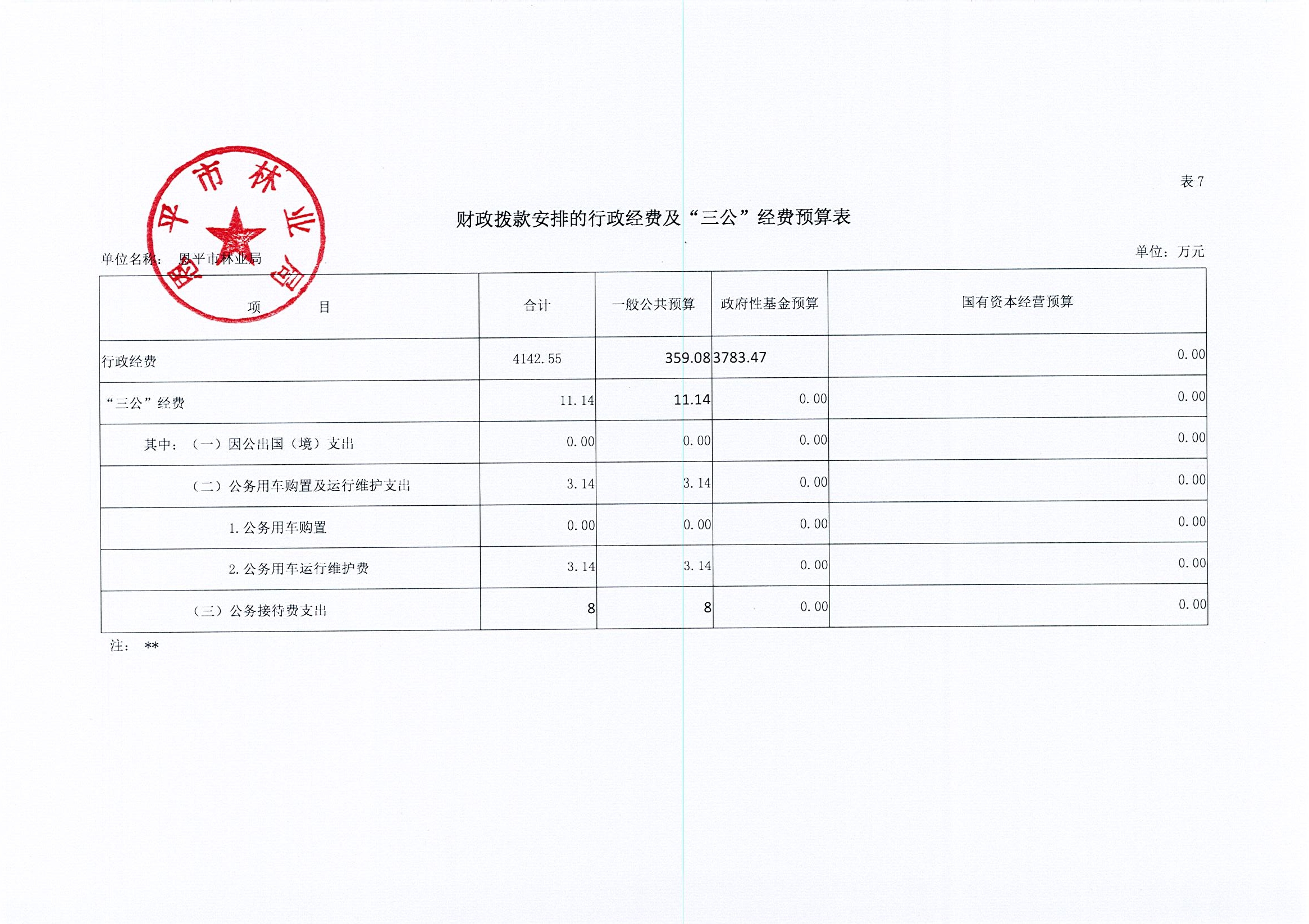 2019年林業(yè)局三公經(jīng)費(fèi)預(yù)算公開表.jpg