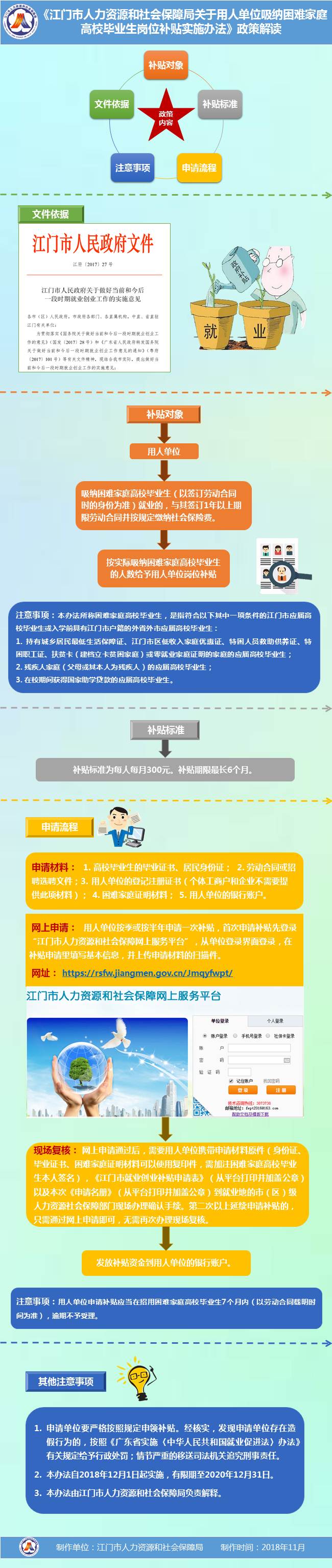 圖解《江門市人力資源和社會保障局關(guān)于用人單位吸納困難家庭高校畢業(yè)生崗位補(bǔ)貼實(shí)施辦法》.jpg