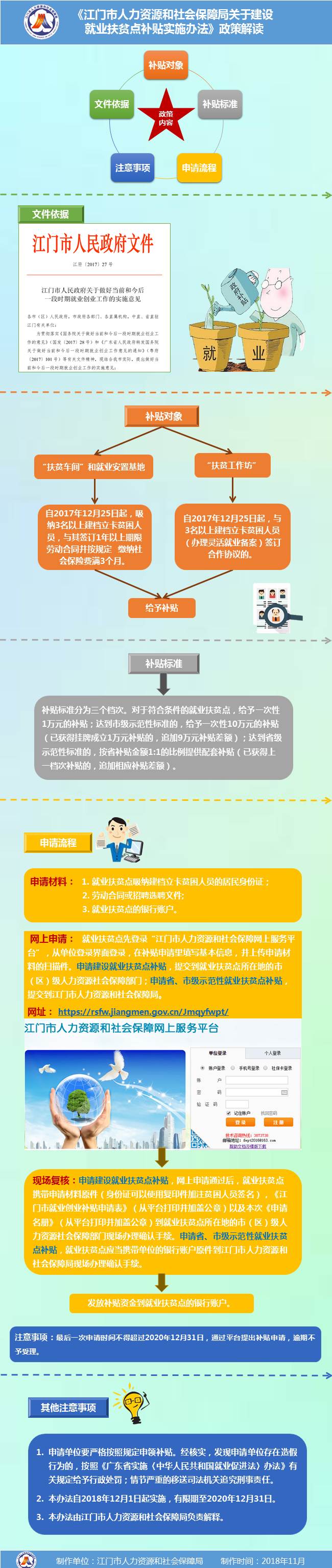 圖解《江門市人力資源和社會保障局關(guān)于建設(shè)就業(yè)扶貧點補貼實施辦法》.jpg