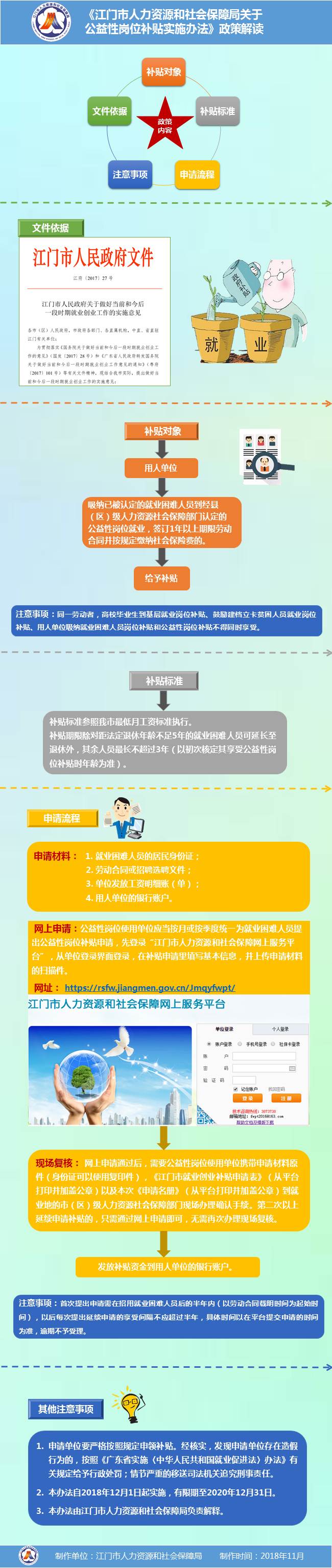 圖解《江門市人力資源和社會保障局關(guān)于公益性崗位補貼實施辦法》.jpg