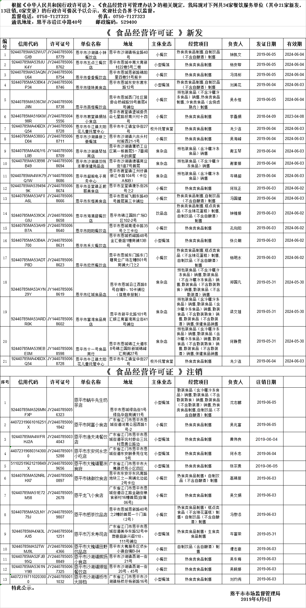 恩平市《食品經(jīng)營(yíng)許可證》餐飲服務(wù)許可情況公示（第七期）.png