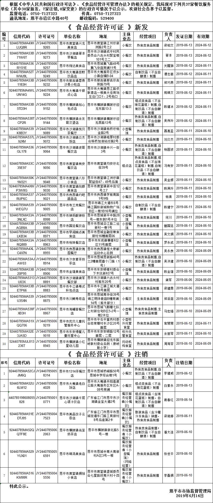 恩平市《食品經(jīng)營許可證》餐飲服務(wù)許可情況公示（第八期）.png