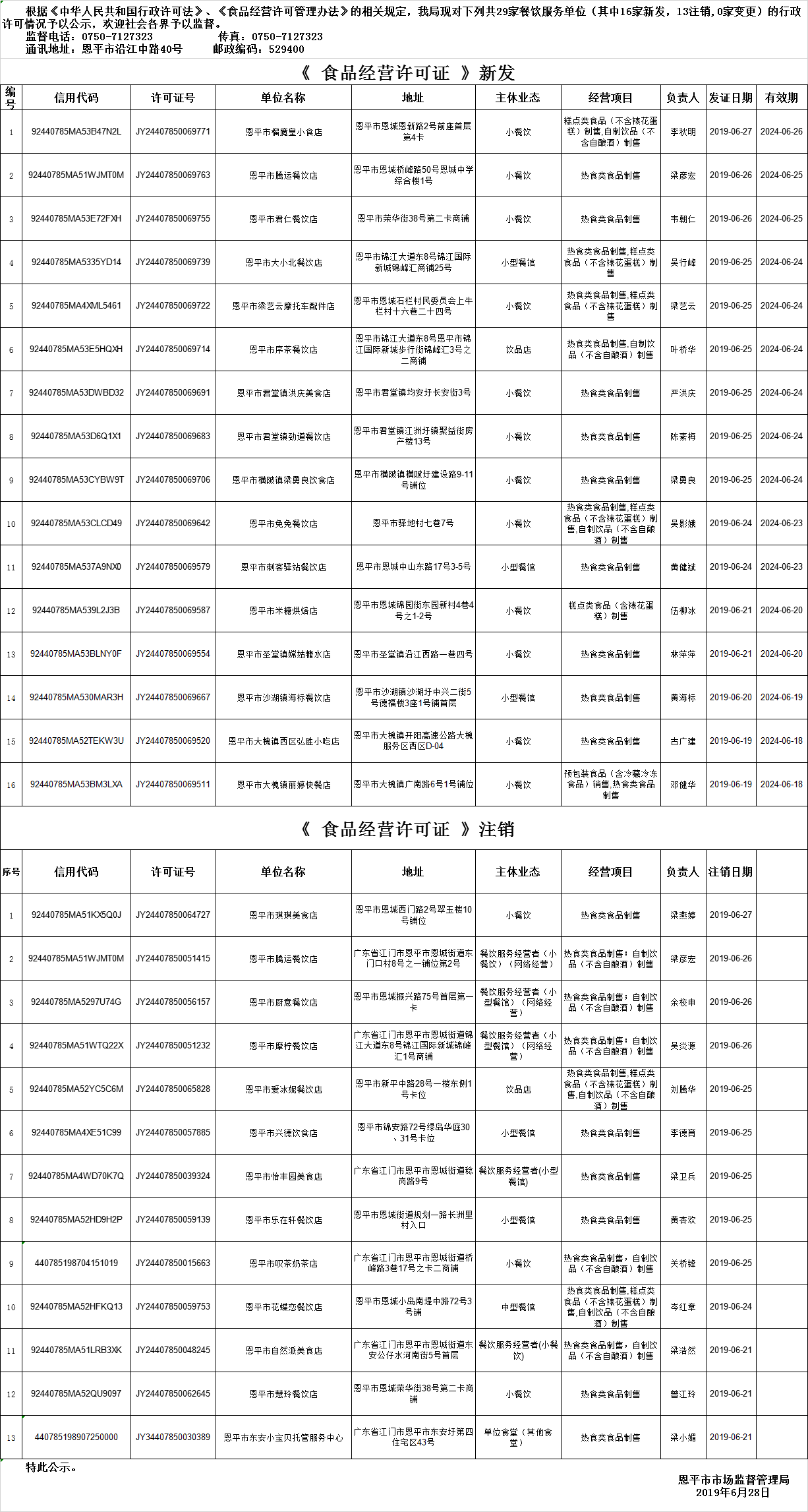 恩平市《食品經(jīng)營(yíng)許可證》餐飲服務(wù)許可情況公示（第十期）.png