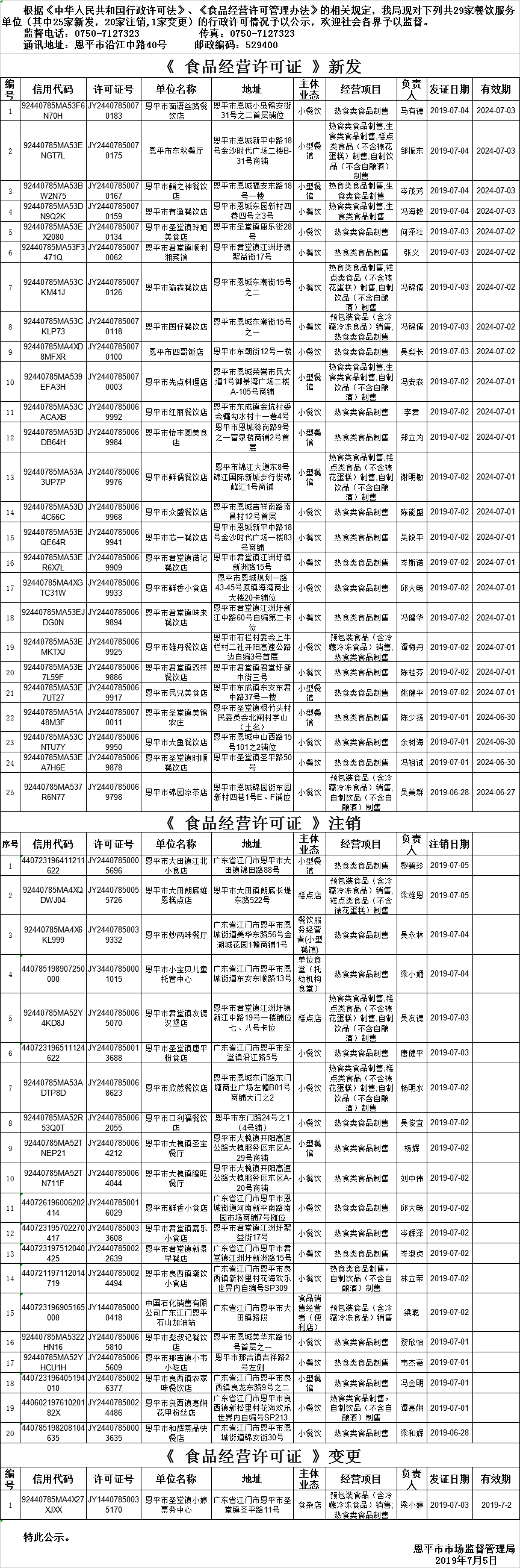 恩平市《食品經(jīng)營(yíng)許可證》餐飲服務(wù)許可情況公示（2019年第十一期）.png