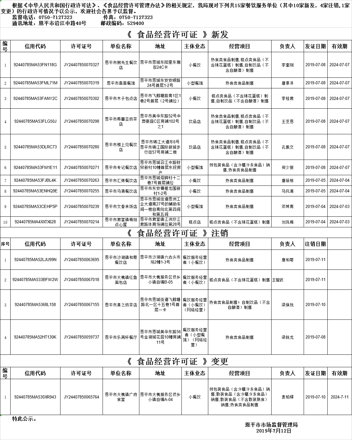 恩平市《食品經(jīng)營許可證》餐飲服務許可情況公示（2019年第十二期）.png