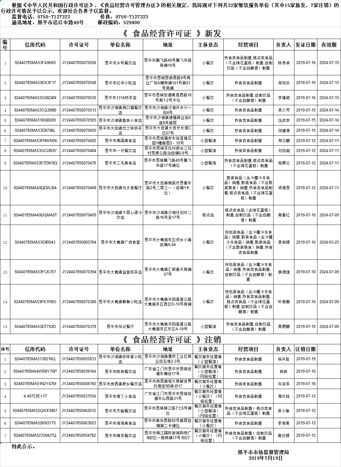 恩平市《食品經(jīng)營(yíng)許可證》餐飲服務(wù)許可情況公示（2019年第十三期）.png