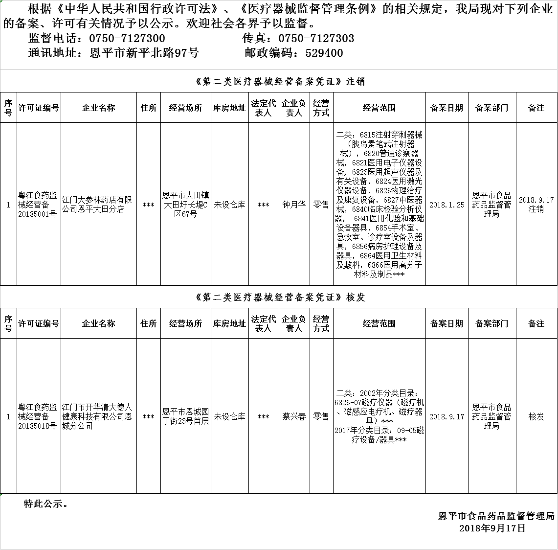 恩平市2018年9月10日-2018年9月17日醫(yī)療器械經(jīng)營企業(yè)備案、許可公示.png