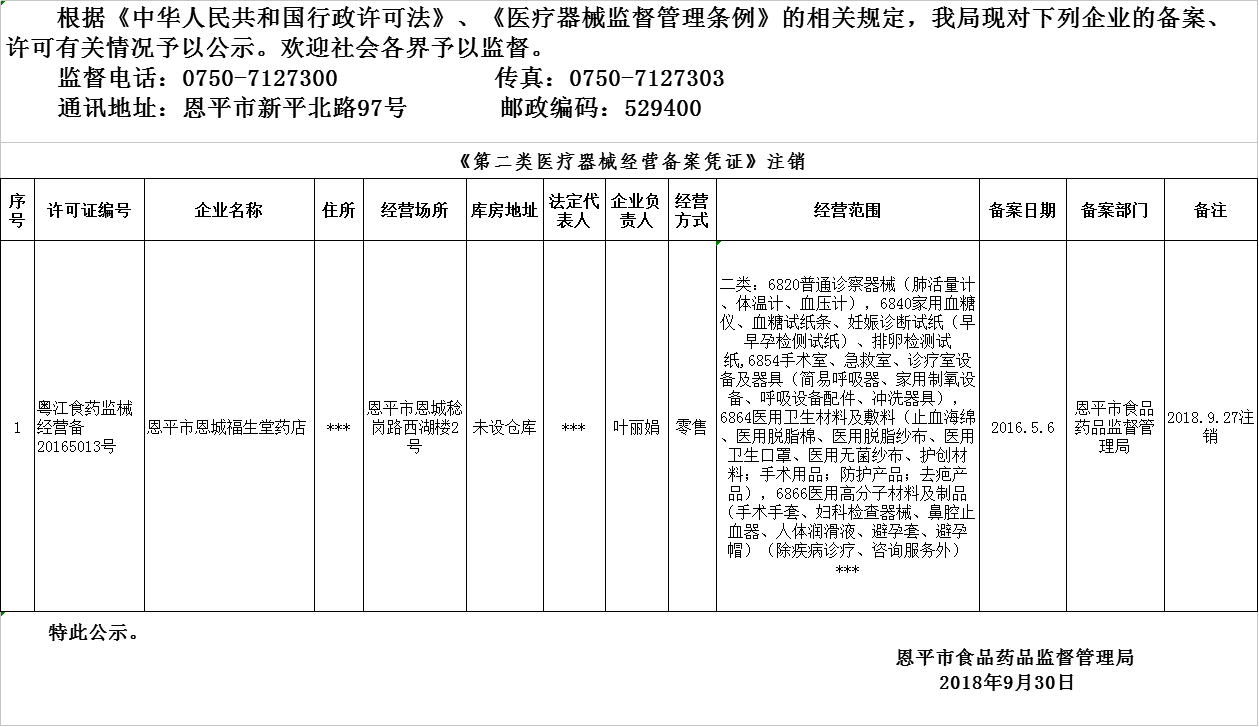 恩平市2018年9月26日-2018年9月30日醫(yī)療器械經(jīng)營企業(yè)備案、許可公示.png