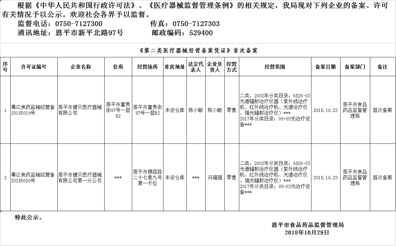 恩平市2018年10月23日-2018年10月29日醫(yī)療器械經(jīng)營企業(yè)備案、許可公示.png