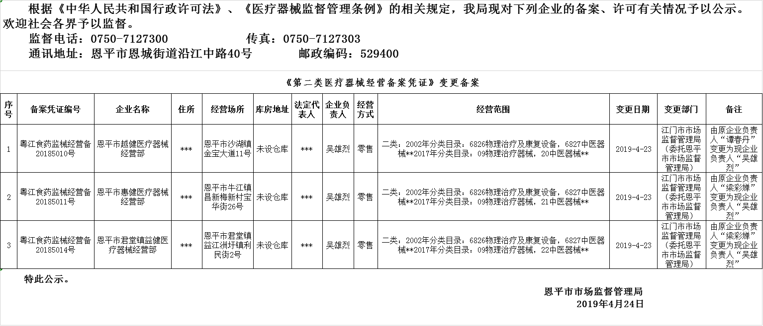 恩平市2019年第六期醫(yī)療器械經(jīng)營(yíng)企業(yè)備案、許可公示--二類備案.png