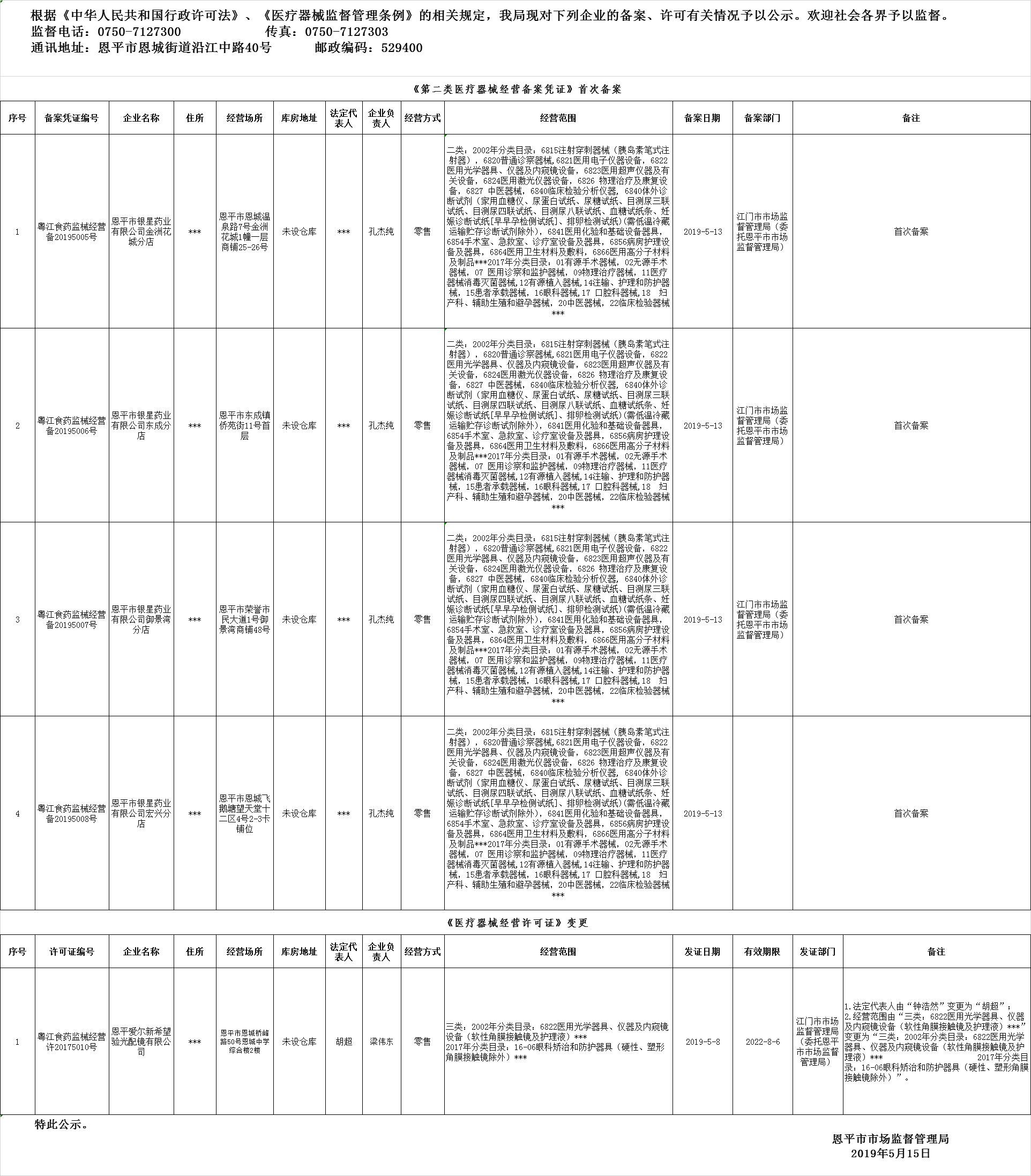 恩平市2019年第七期醫(yī)療器械經(jīng)營(yíng)企業(yè)備案、許可公示--三類許可、二類備案.png