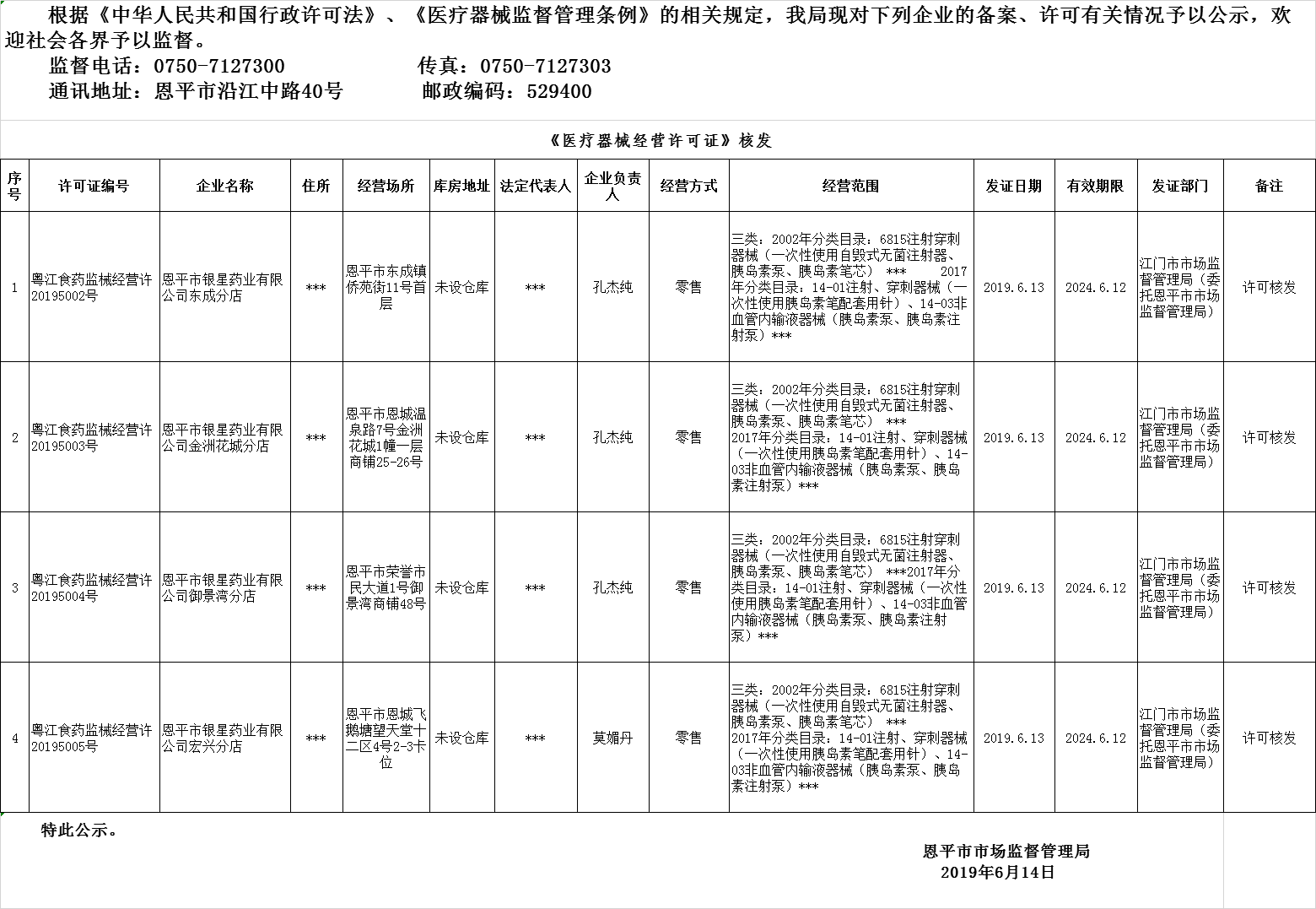 恩平市2019年第九期醫(yī)療器械經(jīng)營企業(yè)備案、許可公示--三類許可、二類備案.png