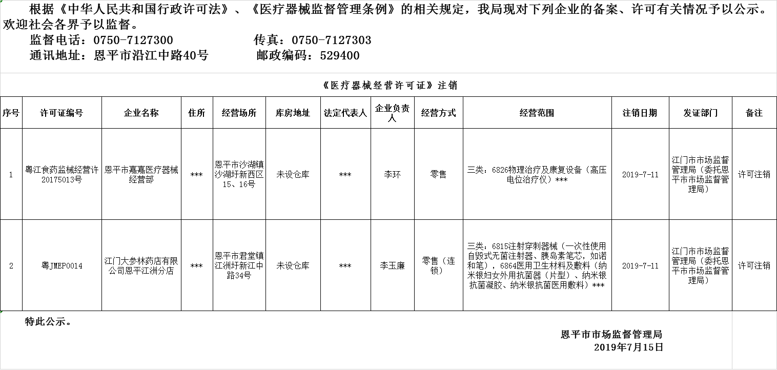 恩平市2019年第十一期醫(yī)療器械經(jīng)營企業(yè)備案、許可公示--三類許可.png