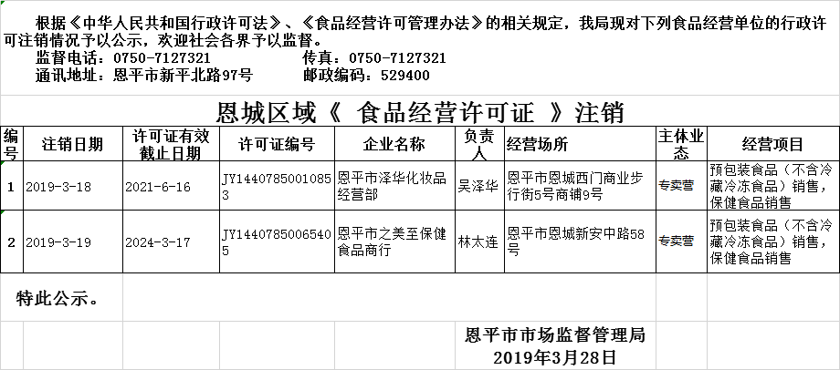 恩平市2019年3月18日—2019年3月28日保健食品經(jīng)營企業(yè)行政許可注銷公示.png