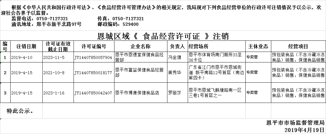 恩平市2019年4月10日—2019年4月19日保健食品經(jīng)營企業(yè)行政許可注銷公示.png