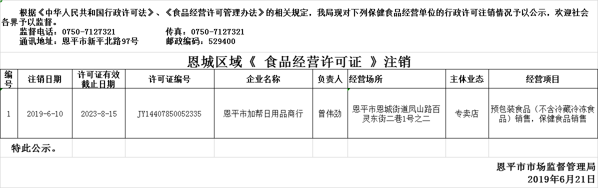 恩平市2019年6月10日—2019年6月21日保健食品經(jīng)營(yíng)企業(yè)行政許可注銷公示.png