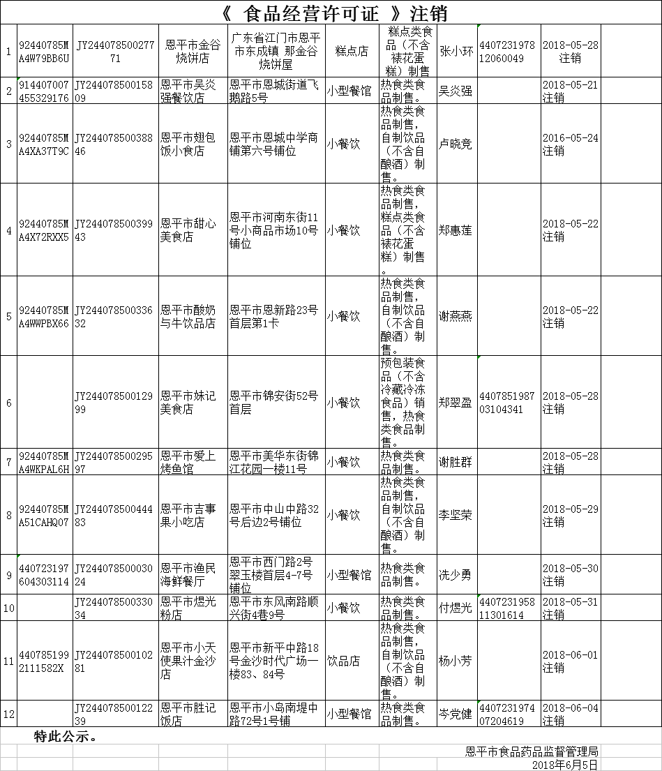 《食品經營許可證注銷》0605.png