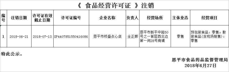 《食品經(jīng)營(yíng)許可證》注銷(xiāo)公示0627.png