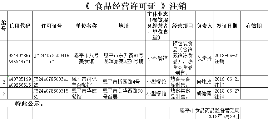 《食品經(jīng)營(yíng)許可證》注銷(xiāo)公示0629.png