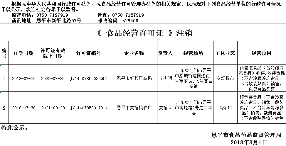 恩平市2018年7月26日—2018年8月1日食品經(jīng)營企業(yè)行政許可注銷公示（流通環(huán)節(jié)）.png