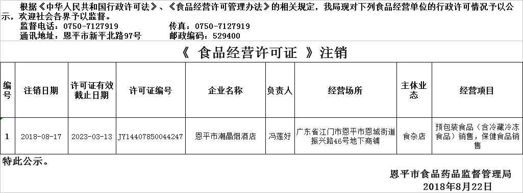 2018年8月20日—2018年8月22日恩平市食品經(jīng)營(yíng)許可證情況注銷(xiāo)公示（流通環(huán)節(jié)）.png