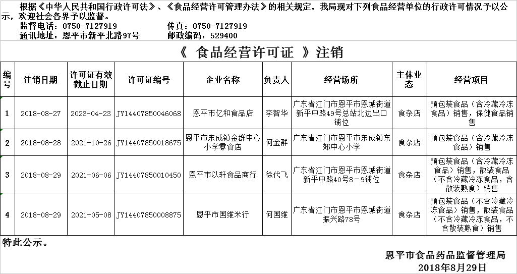 2018年8月23日—2018年8月29日恩平市食品經(jīng)營許可證情況注銷公示（流通環(huán)節(jié)）.png