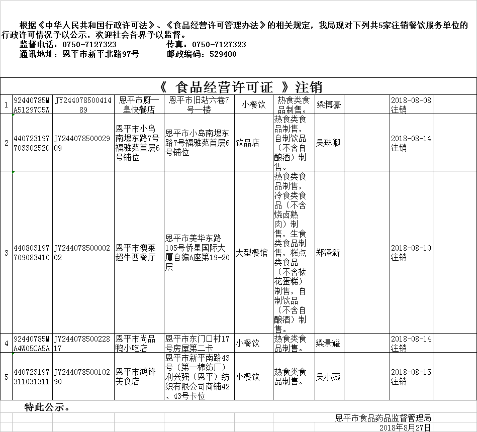 《食品經(jīng)營(yíng)許可證》餐飲服務(wù)許可情況注銷公示20180827.png