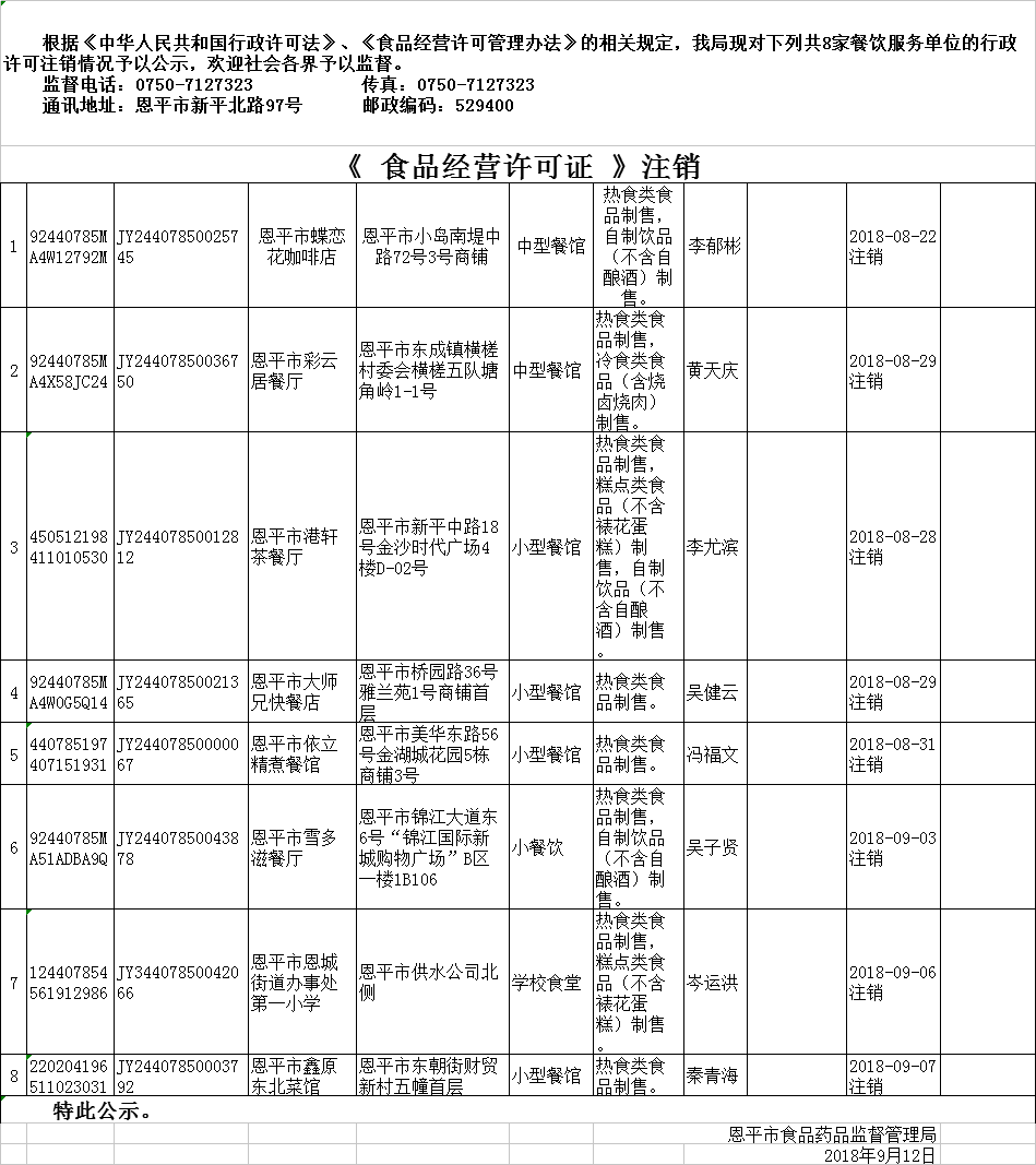 《食品經(jīng)營許可證》餐飲服務(wù)許可注銷公示0912.png