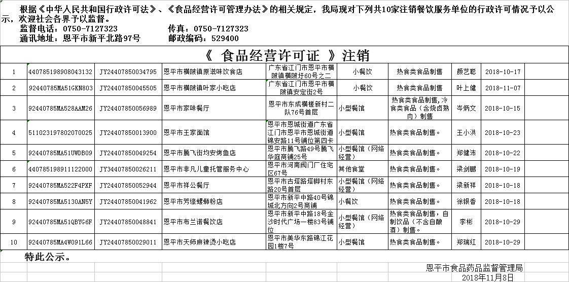 《食品經(jīng)營許可證》餐飲服務(wù)許可注銷公示1108.png