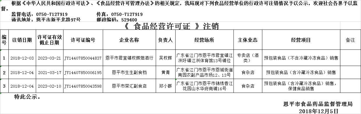 恩平市2018年11月29日—2018年12月5日食品經(jīng)營企業(yè)行政許可注銷公示（流通環(huán)節(jié)）.png