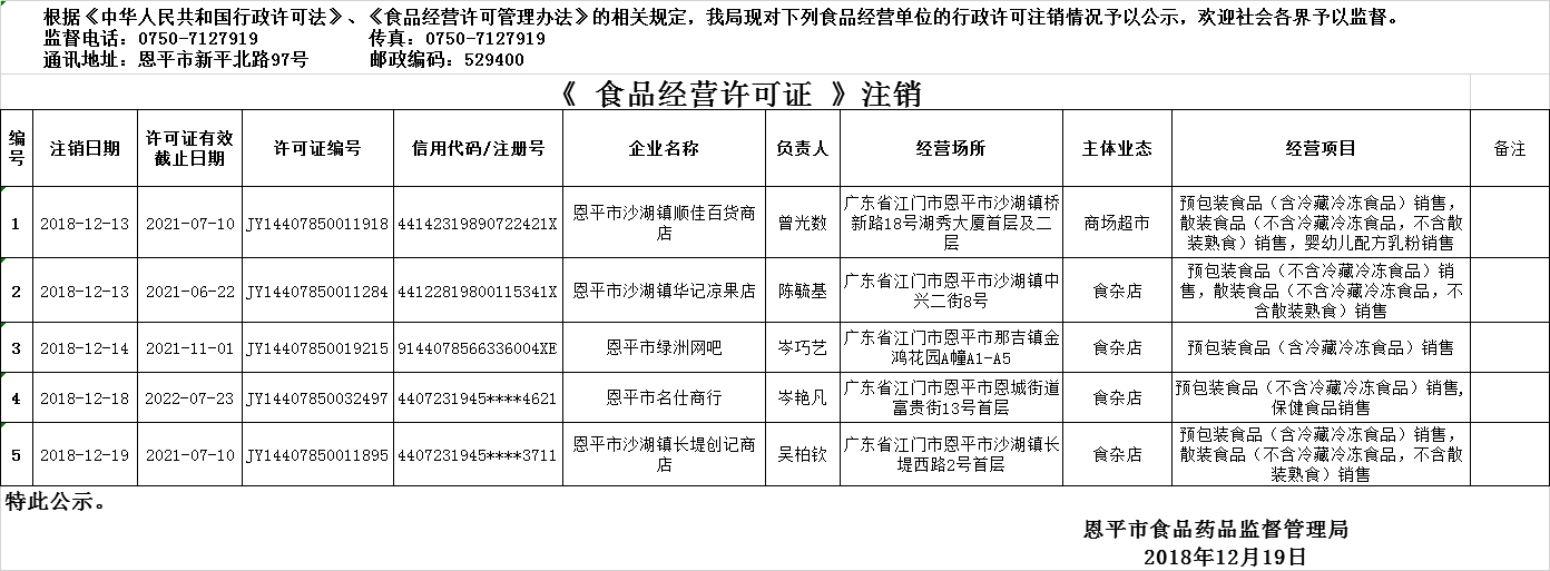 1219流通許可注銷公示.png